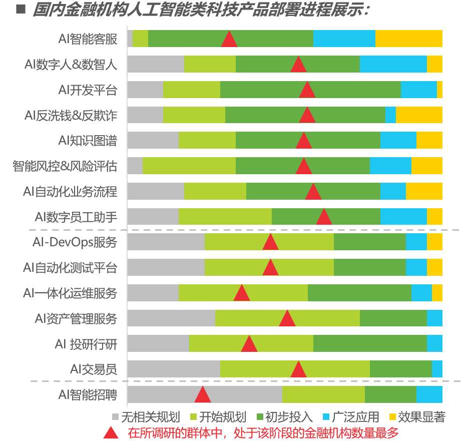 傲慢的夕阳 金融机构为何在金融科技浪潮中失去主动权